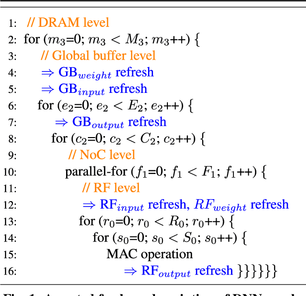 Figure 1 for DNN-Chip Predictor: An Analytical Performance Predictor for DNN Accelerators with Various Dataflows and Hardware Architectures