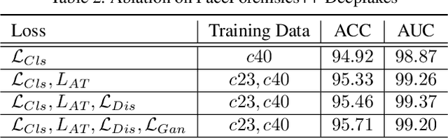 Figure 3 for Metric Learning for Anti-Compression Facial Forgery Detection