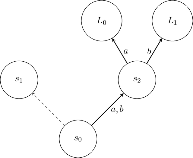 Figure 2 for Regret Minimization and Convergence to Equilibria in General-sum Markov Games