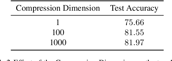 Figure 3 for Data-heterogeneity-aware Mixing for Decentralized Learning