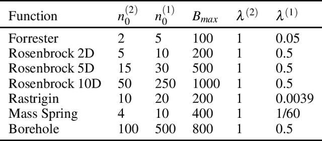 Figure 1 for Non-Myopic Multifidelity Bayesian Optimization