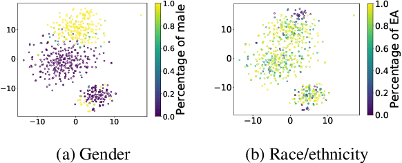 Figure 3 for SODAPOP: Open-Ended Discovery of Social Biases in Social Commonsense Reasoning Models