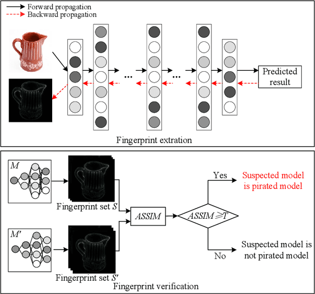 Figure 2 for InFIP: An Explainable DNN Intellectual Property Protection Method based on Intrinsic Features