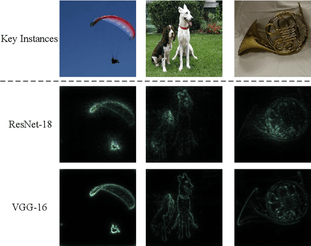 Figure 4 for InFIP: An Explainable DNN Intellectual Property Protection Method based on Intrinsic Features