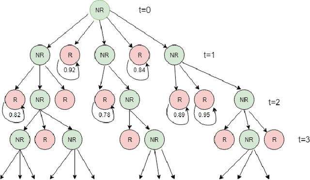 Figure 2 for An approach to predictively securing critical cloud infrastructures through probabilistic modeling