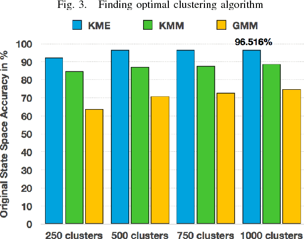 Figure 3 for An approach to predictively securing critical cloud infrastructures through probabilistic modeling