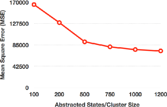 Figure 4 for An approach to predictively securing critical cloud infrastructures through probabilistic modeling