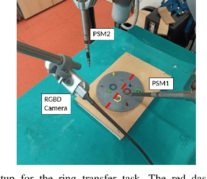 Figure 1 for Unsupervised identification of surgical robotic actions from small non homogeneous datasets