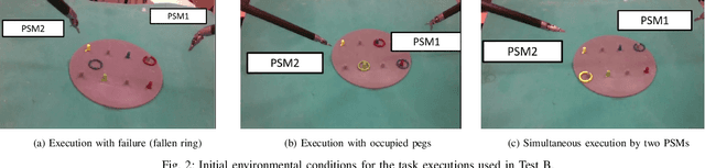 Figure 2 for Unsupervised identification of surgical robotic actions from small non homogeneous datasets