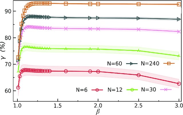 Figure 2 for Non-parametric Active Learning and Rate Reduction in Many-body Hilbert Space with Rescaled Logarithmic Fidelity