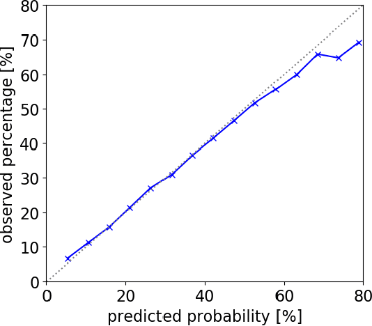 Figure 4 for Multi-Modal Trajectory Prediction of NBA Players