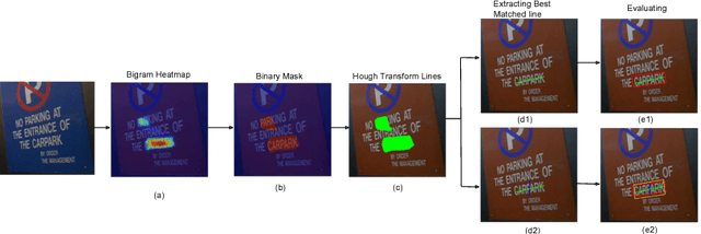 Figure 2 for Soft-PHOC Descriptor for End-to-End Word Spotting in Egocentric Scene Images