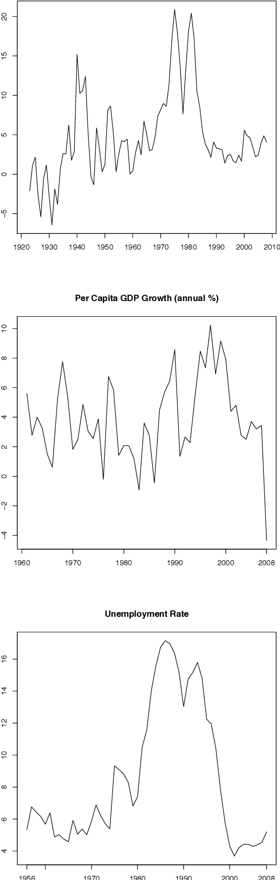 Figure 2 for Database of Parliamentary Speeches in Ireland, 1919-2013