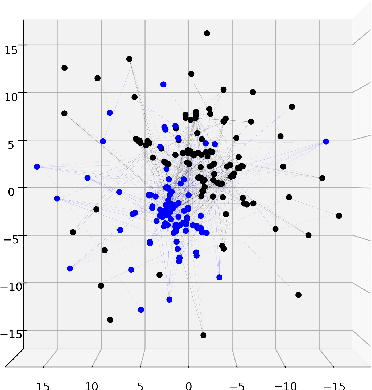 Figure 1 for Biologically-Inspired Spatial Neural Networks