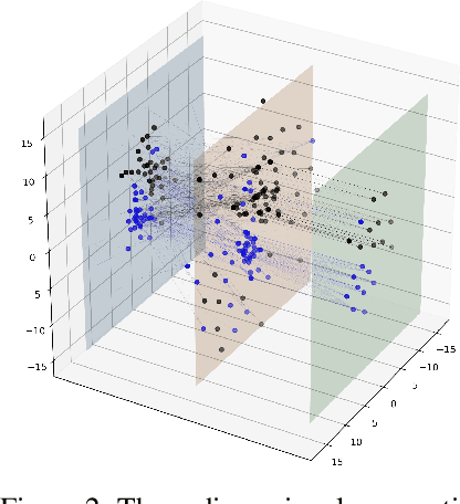 Figure 3 for Biologically-Inspired Spatial Neural Networks
