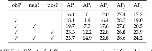 Figure 3 for The Equalization Losses: Gradient-Driven Training for Long-tailed Object Recognition