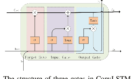 Figure 2 for Spatio-Temporal Representation with Deep Neural Recurrent Network in MIMO CSI Feedback