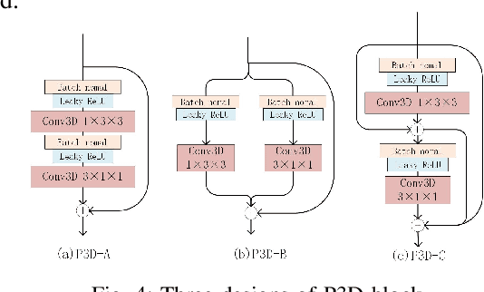 Figure 4 for Spatio-Temporal Representation with Deep Neural Recurrent Network in MIMO CSI Feedback
