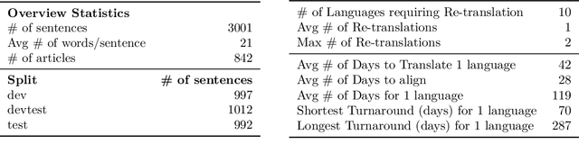 Figure 4 for No Language Left Behind: Scaling Human-Centered Machine Translation