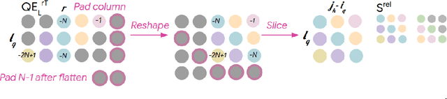 Figure 3 for Music Transformer