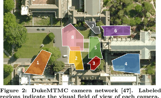 Figure 2 for ReXCam: Resource-Efficient, Cross-Camera Video Analytics at Enterprise Scale