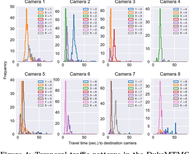 Figure 4 for ReXCam: Resource-Efficient, Cross-Camera Video Analytics at Enterprise Scale