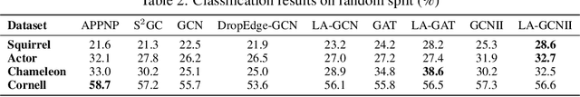 Figure 3 for Local Augmentation for Graph Neural Networks