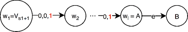 Figure 4 for Beyond Adaptive Submodularity: Adaptive Influence Maximization with Intermediary Constraints