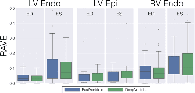 Figure 3 for FastVentricle: Cardiac Segmentation with ENet