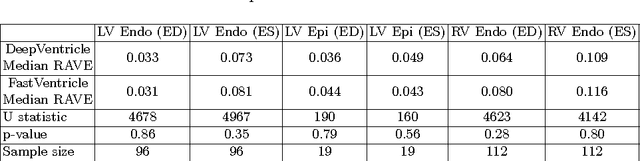 Figure 2 for FastVentricle: Cardiac Segmentation with ENet