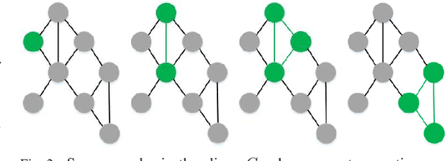 Figure 4 for An Extension of LIME with Improvement of Interpretability and Fidelity