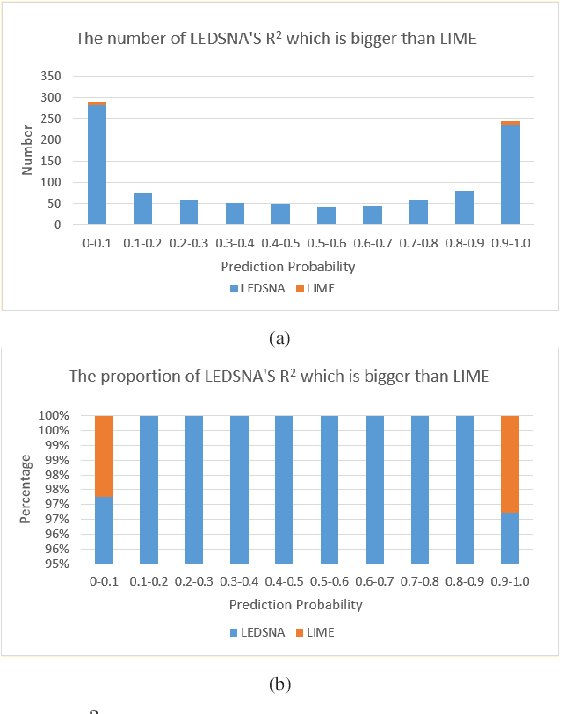 Figure 2 for An Extension of LIME with Improvement of Interpretability and Fidelity