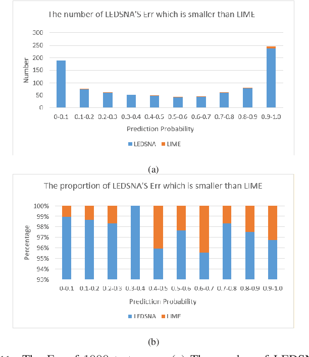 Figure 3 for An Extension of LIME with Improvement of Interpretability and Fidelity