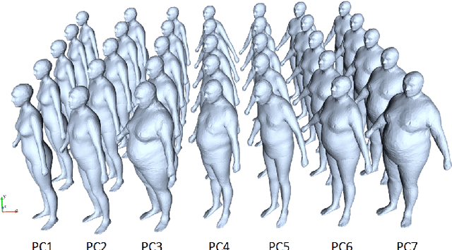 Figure 1 for Concise and Effective Network for 3D Human Modeling from Orthogonal Silhouettes