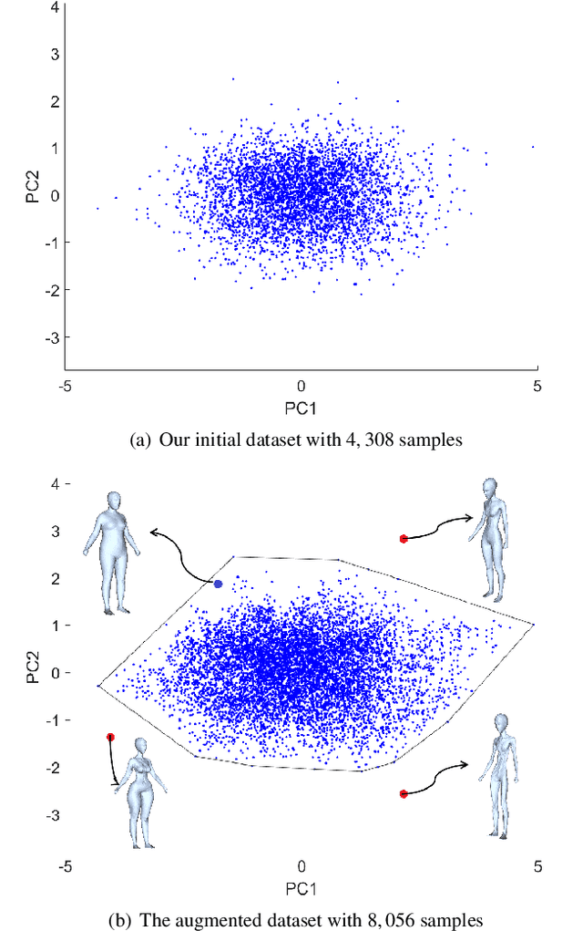 Figure 3 for Concise and Effective Network for 3D Human Modeling from Orthogonal Silhouettes