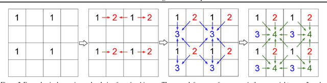 Figure 3 for Parallel Multiscale Autoregressive Density Estimation