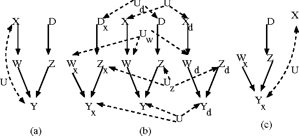 Figure 1 for What Counterfactuals Can Be Tested