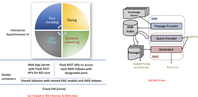 Figure 1 for KGI: An Integrated Framework for Knowledge Intensive Language Tasks