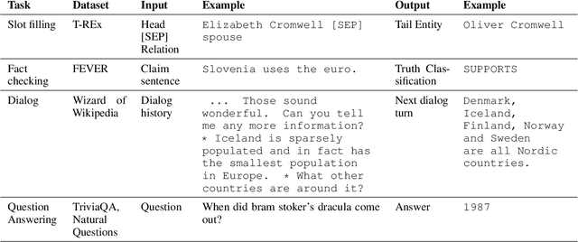 Figure 2 for KGI: An Integrated Framework for Knowledge Intensive Language Tasks