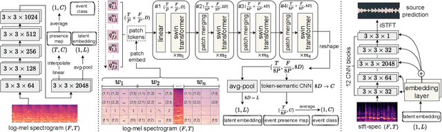 Figure 3 for Zero-shot Audio Source Separation through Query-based Learning from Weakly-labeled Data