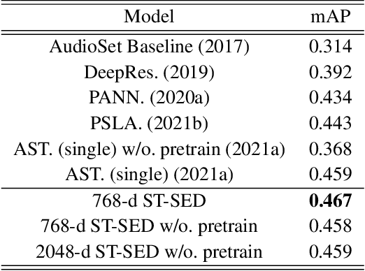 Figure 2 for Zero-shot Audio Source Separation through Query-based Learning from Weakly-labeled Data