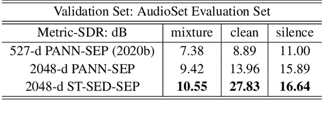 Figure 4 for Zero-shot Audio Source Separation through Query-based Learning from Weakly-labeled Data