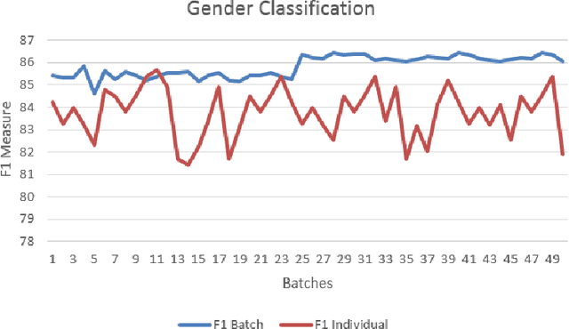 Figure 1 for Social Media Analysis based on Semanticity of Streaming and Batch Data