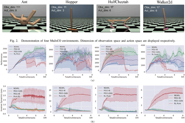 Figure 2 for NEARL: Non-Explicit Action Reinforcement Learning for Robotic Control