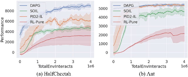 Figure 3 for NEARL: Non-Explicit Action Reinforcement Learning for Robotic Control