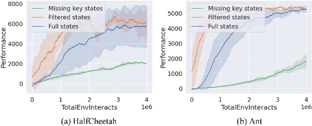 Figure 4 for NEARL: Non-Explicit Action Reinforcement Learning for Robotic Control