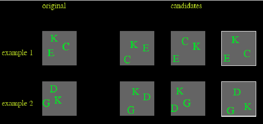 Figure 3 for Compositional properties of emergent languages in deep learning