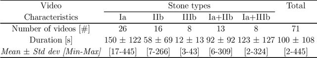 Figure 2 for Deep morphological recognition of kidney stones using intra-operative endoscopic digital videos