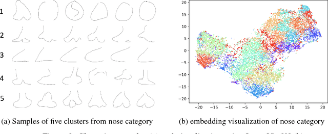 Figure 2 for Deep Learning for Identifying Potential Conceptual Shifts for Co-creative Drawing