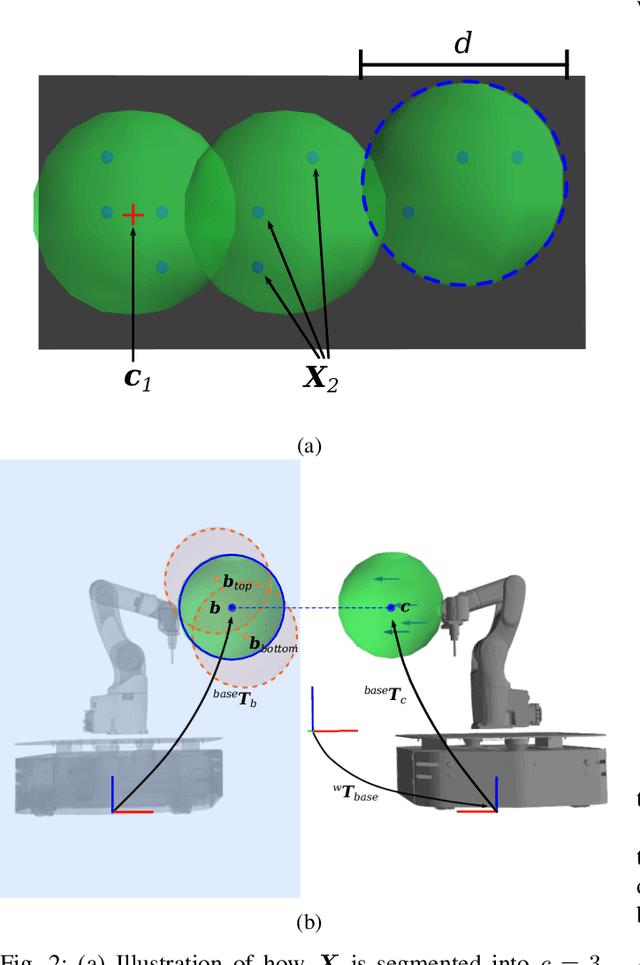 Figure 2 for MoboTSP: Solving the Task Sequencing Problem for Mobile Manipulators